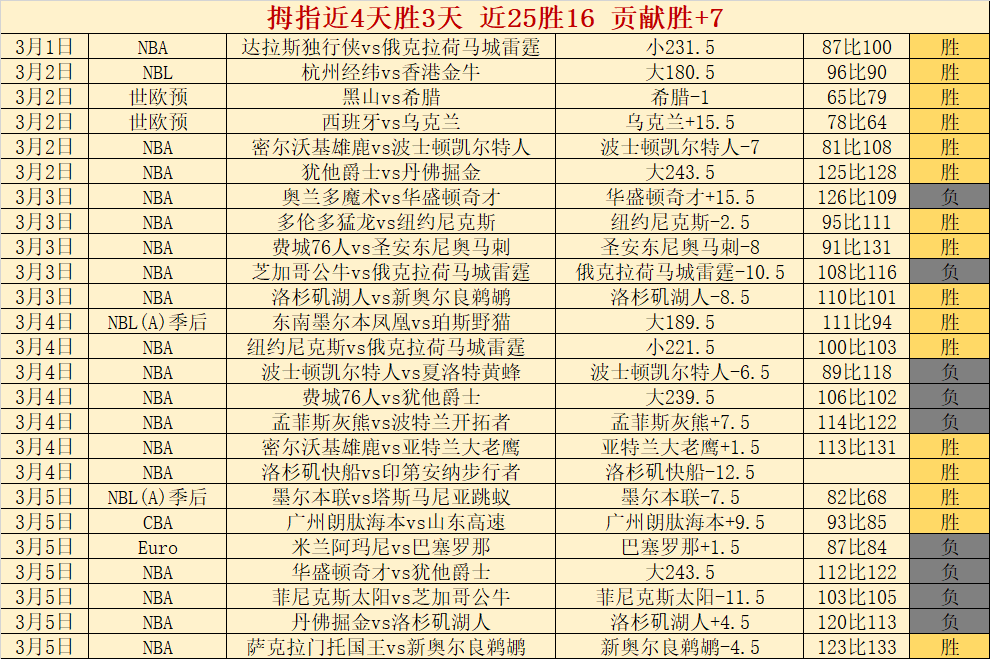 环浙骑行嵊,州赛事完美,落幕,7m体育比分,体育赛事平台,足球比赛比分,篮球比赛数据,体育赛事资讯