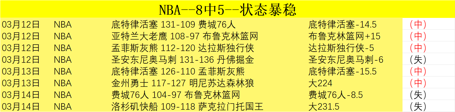 世纪皇马最,耀眼巨星,罗领跑,7m体育比分,体育赛事平台,足球比赛比分,篮球比赛数据,体育赛事资讯
