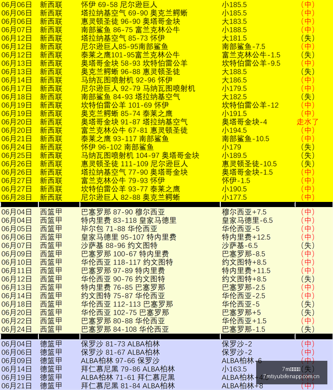 穆帅借鉴图,赫尔战术,贝林有望成,7m体育比分,体育赛事平台,足球比赛比分,篮球比赛数据,体育赛事资讯
