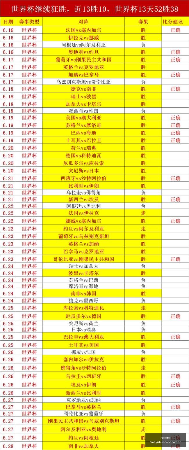 热力推荐昨,韩全中,点富川挑战,7m体育比分,体育赛事平台,足球比赛比分,篮球比赛数据,体育赛事资讯