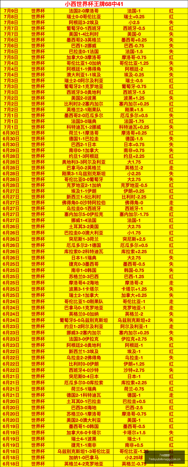 袁悦,布拉格站首,战失利,7m体育比分,体育赛事平台,足球比赛比分,篮球比赛数据,体育赛事资讯
