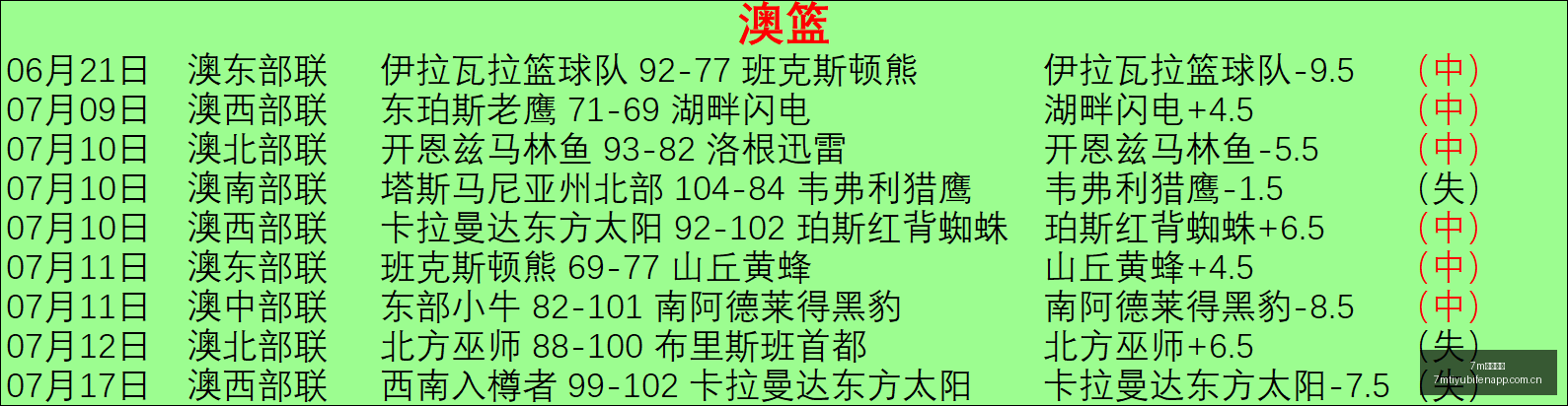 赛季瑞典超,解析,卡尔马主场,7m体育比分,体育赛事平台,足球比赛比分,篮球比赛数据,体育赛事资讯