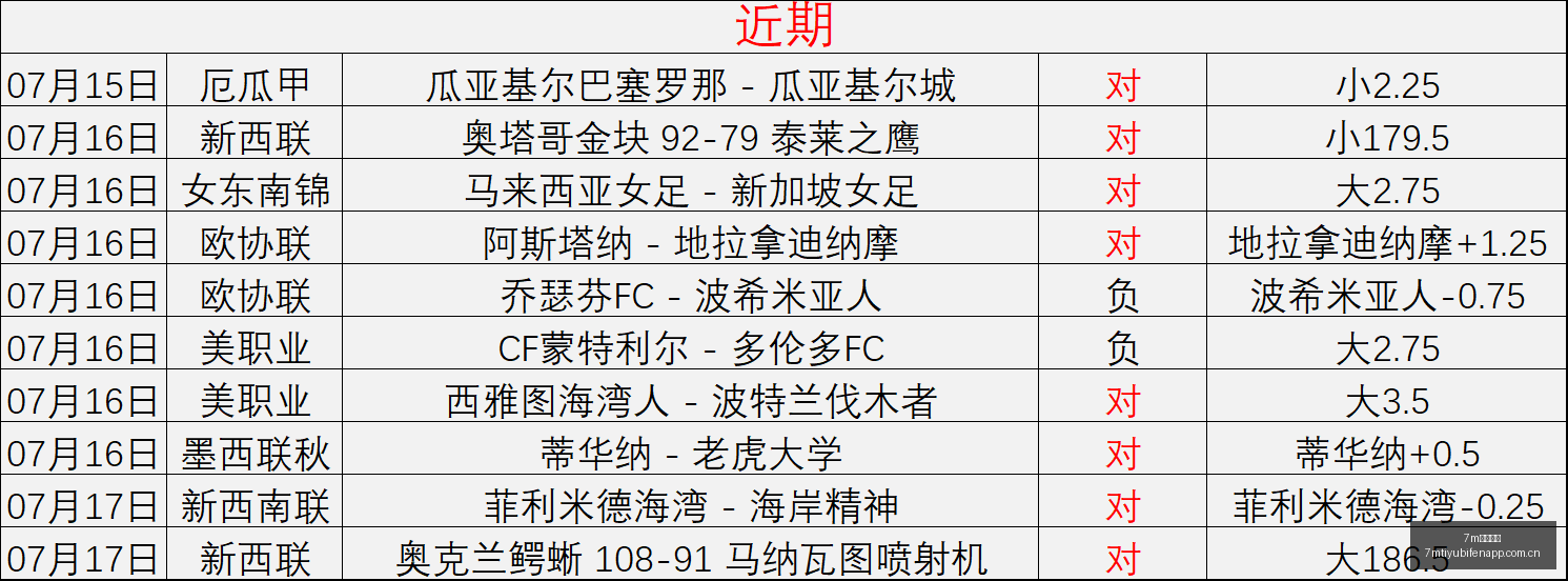 费尔明伤愈,在即,有望随巴萨,7m体育比分,体育赛事平台,足球比赛比分,篮球比赛数据,体育赛事资讯
