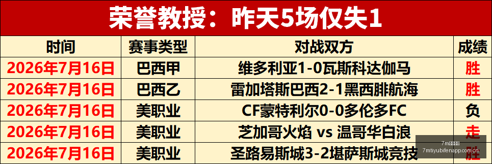 之旅真相,圣枪哥去向,成谜,7m体育比分,体育赛事平台,足球比赛比分,篮球比赛数据,体育赛事资讯