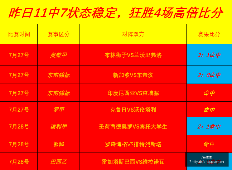 实战攻略,大黄蜂,连胜秘诀大,7m体育比分,体育赛事平台,足球比赛比分,篮球比赛数据,体育赛事资讯