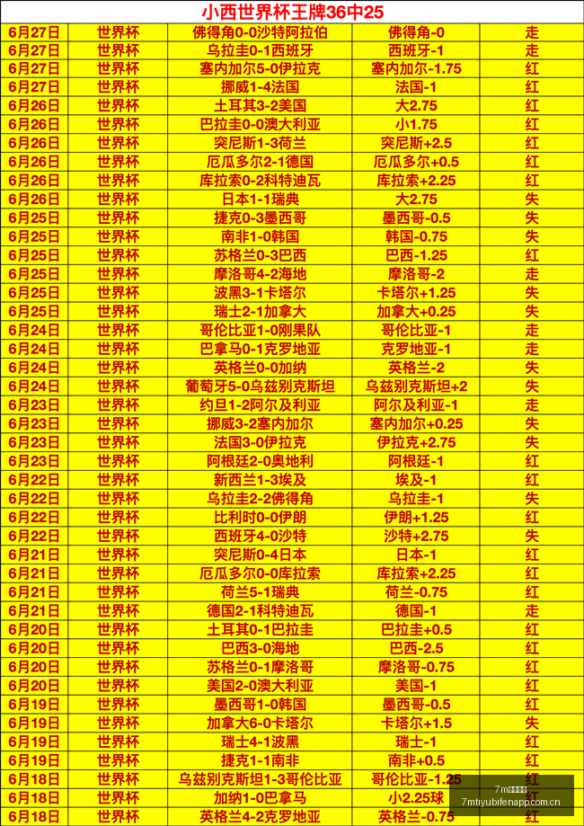 推荐,足球周五,日职联赛事,7m体育比分,体育赛事平台,足球比赛比分,篮球比赛数据,体育赛事资讯